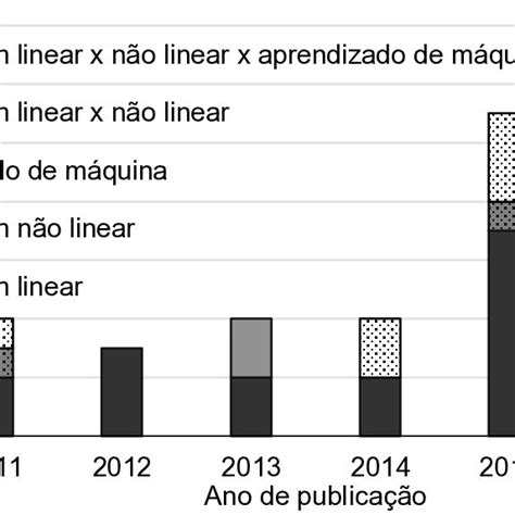 5 Resultado Da Busca Restrita Para O Erro Absoluto MÉdio Em FunÇÃo Dos Download Scientific