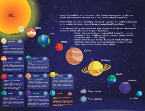 Sol Saber Y Conocer Más Everand