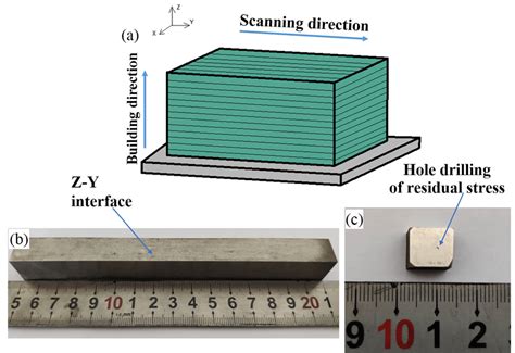 The Schematic Of Inconel 718 Ni Based Alloys Fabricated By Slm A The Download Scientific