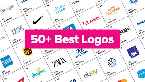 Top 50+ Best Logos of Popular Brands (Sorted by Category)