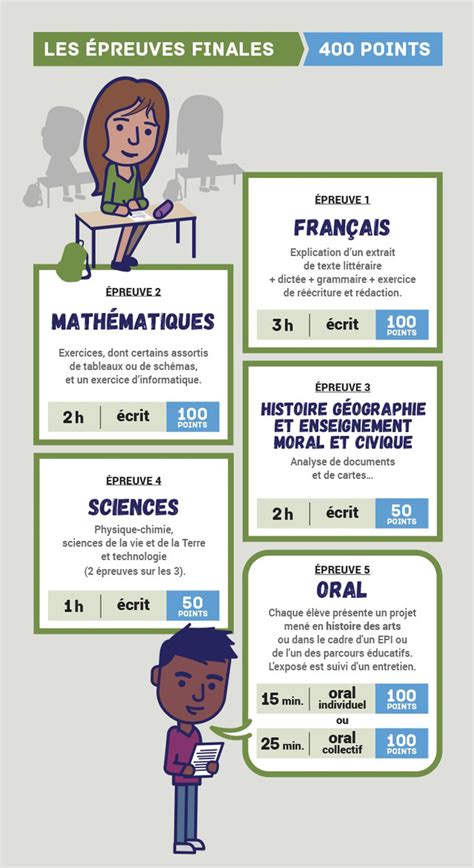 Brevet Des CollèGes 2024 Amerique Du Nord Frank Marianna