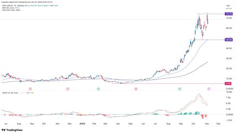 IREN stock jumps after MSFT deal, analyst ups price target