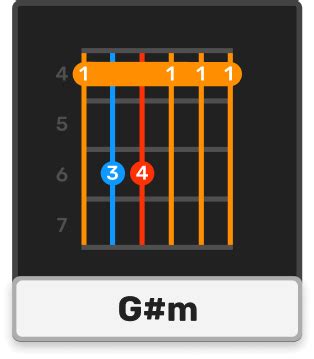 Morgan Wallen – Lies Lies LiesBeginner Guitar Lesson with Easy Chords – Deplike – Guitar Amps ...