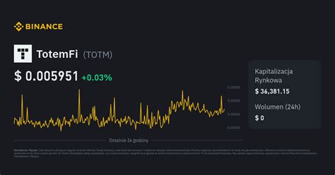 Kurs TotemFi Cena TOTM Wykres na Żywo i PLN Konwerter Binance