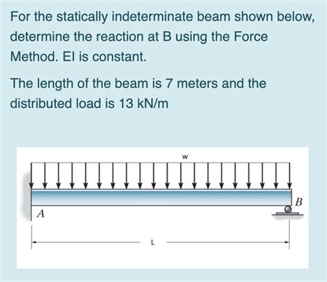 Solved For The Statically Indeterminate Beam Shown Below Chegg