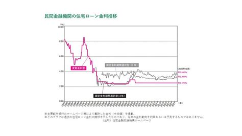 10月から変動金利型住宅ローンの基準金利が見直されます：よいいえ・菊池技建「みんながよい家づくり」山形の工務店 新築住宅・リフォーム・リノベーション