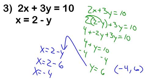 Substitution Method Dc Everest Junior High Pre Algebra