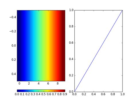 Python How To Adjust Size Of Two Subplots One With Colorbar And Another Without In Pyplot