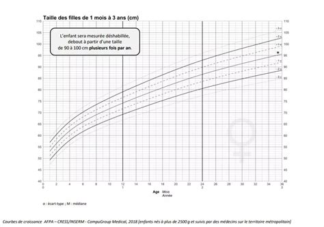 Courbe De Poids Fille Courbes De Croissance Fille Garçon Bébé