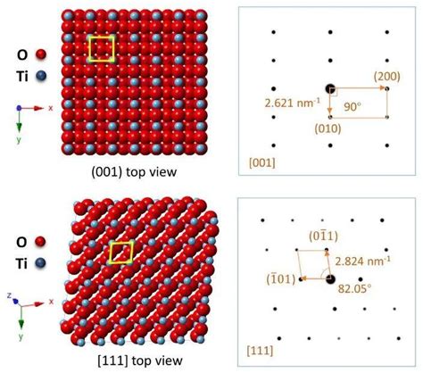 Advanced Materials：氧化钛纳米晶体的晶体取向和暴露面测定 面的 图像 来源