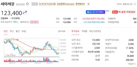 세아제강 주가 전망 목표주가 2024년 투자 전망