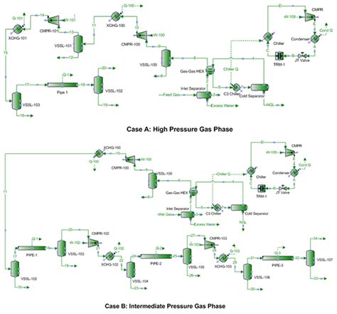 Low Pressure Versus High Pressure Dense Phase Natural Gas Pipeline