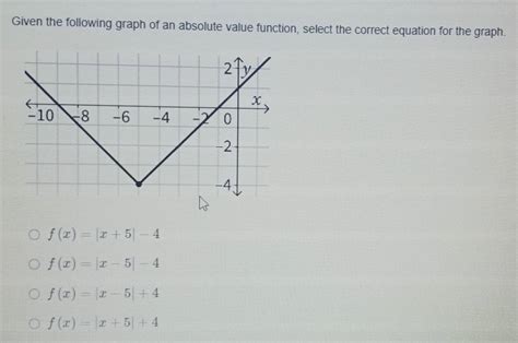 Solved Given The Following Graph Of An Absolute Value Function Select The Correct Equation For