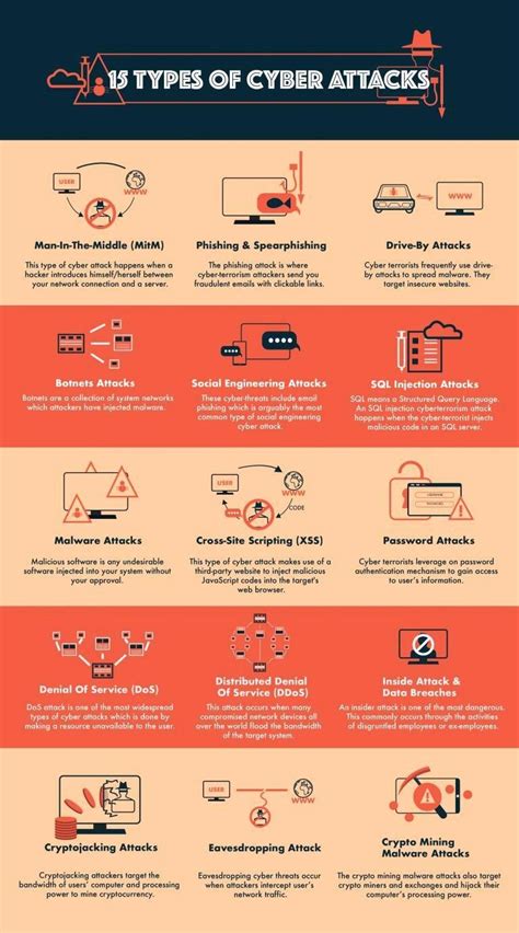 15 Types Of Common Cyber Attacks Series Infinite Edge