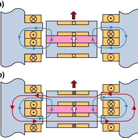 Structural Schematic Diagram A Three‐dimensional B Two