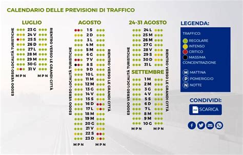 TRAFFICO BOLLINO ROSSO Nel FINE SETTIMANA Ecco Tutto Il Calendario