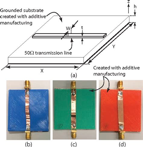 Figure From A Study Of Microstrip Transmission Lines On Substrates