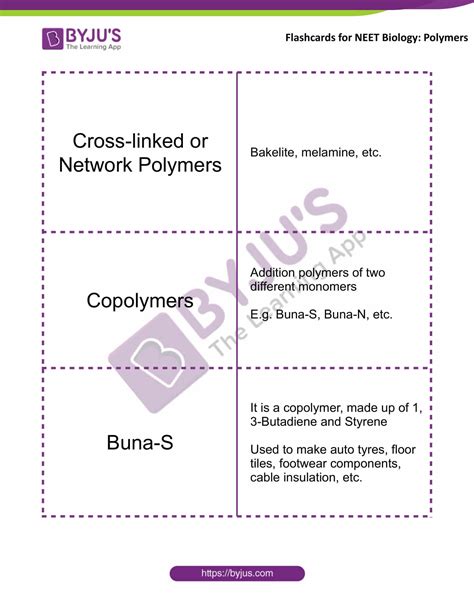 Polymers Flashcards For Neet Chemistry