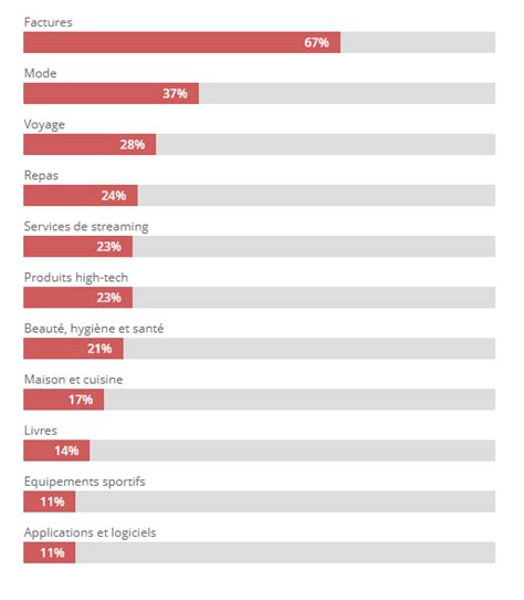 E Commerce Au Maroc Statistiques Ecommerce Maroc