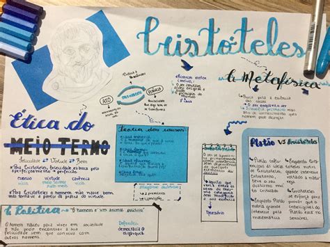 Mapa Mental Da Ética De Aristóteles