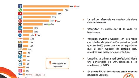 Día De Internet La Importancia Usuarios E Historia De La Red El Heraldo De México