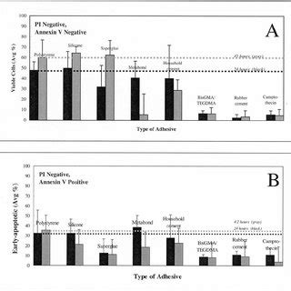 Lsc Analysis Of Adherent Mouse Aortic Endothelial Mae Cells After