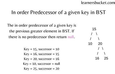 Find Inorder Predecessor Of A Given Key In A Bst Learnersbucket