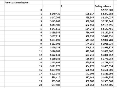 Solved Max price – Based on the scenario above, calculate | Chegg.com