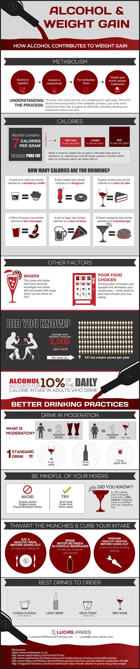 How Alcohol Contributes to Weight Gain [Infographic]