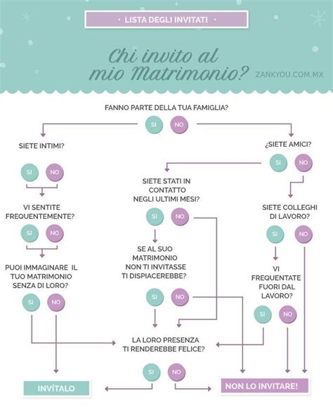 Lista Degli Invitati Al Matrimonio Ecco Come Farla Eventaddicted