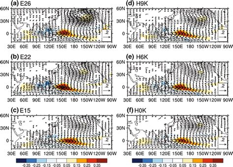 Regression Map Of 850 HPa Winds Vector And Precipitation Shaded