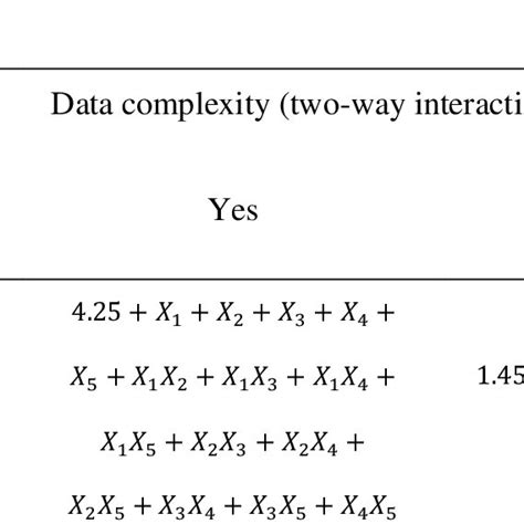 Stage 1 Regression Formulas í µí¼ í µí½ í µí± Under Different