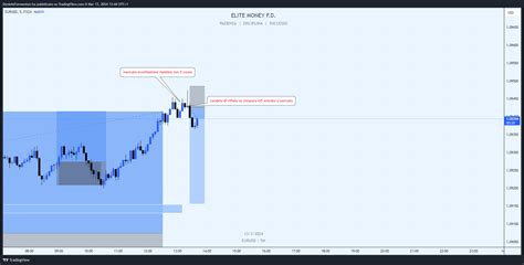 FX EURUSD Chart Image By DanieleFormenton TradingView