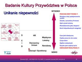 Badanie Kultury Przywództwa w Polsce PPT