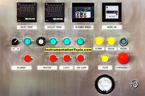 Learn About Plc Dcs Rtu Scada And Pac Inst Tools