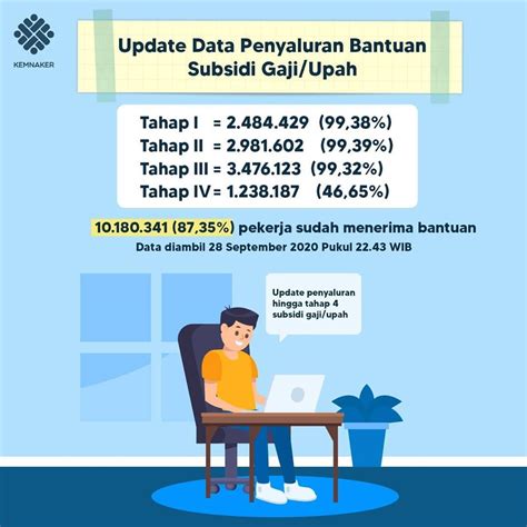 Cara Cek Namamu Terdaftar Atau Tidak Data Penerima Blt Subsidi Gaji