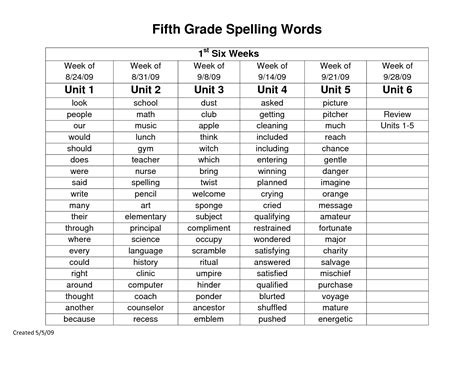 5th Grade Spelling Worksheets 8 Best Awesome Worksheets Imag