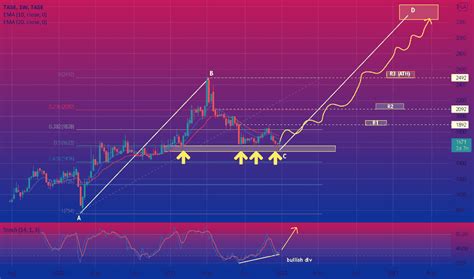 TASE Stock Price and Chart — TASE:TASE — TradingView