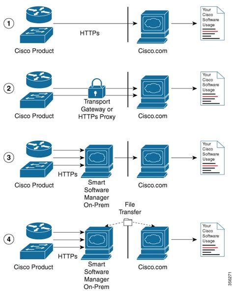 System Management Configuration Guide Cisco Ios Xe Fuji X