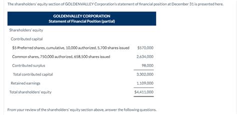 Solved The shareholders' equity section of GOLDENVALLEY | Chegg.com