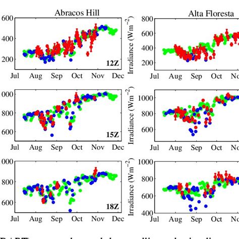 Comparison Between Spatial Distributions Of Aerosol Optical Depth At