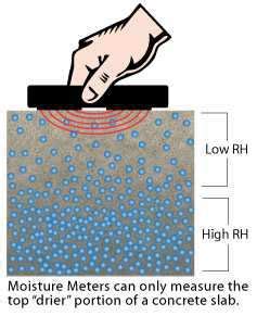 Concrete Floor Moisture Meter – Flooring Site