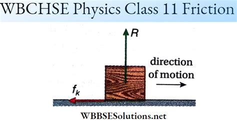 WBCHSE Class 11 Physics Notes For Static And Kinetic Friction WBBSE