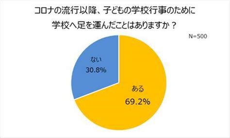 コロナ禍で学校行事に影響「子どもの成長が見たい」 2021年5月27日 エキサイトニュース