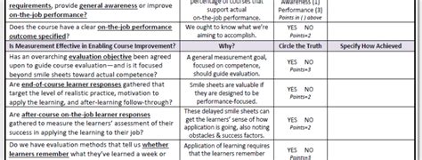 training    boost performance   review