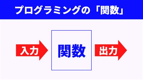 プログラミングの論理演算をわかりやすく解説【概要と具体例】