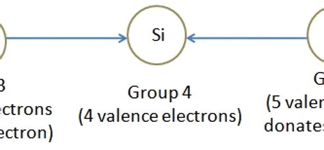 Semiconductor Devices – Extrinsic Semiconductors & the Doping process ...