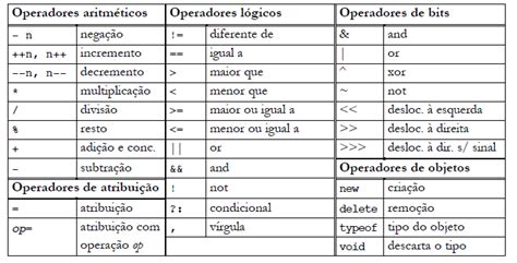 Operadores Wiki Do IF SC