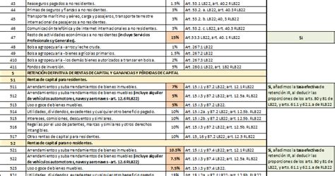 Consultas De Inter S Dgi Nuevo Cat Logo De Retenciones Ir Que