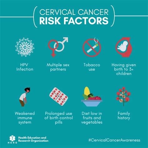 Cervical Cancer Risk Factors